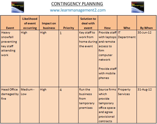 Strike Contingency Plan Template