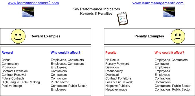 Key Performance Indicators - KPI's