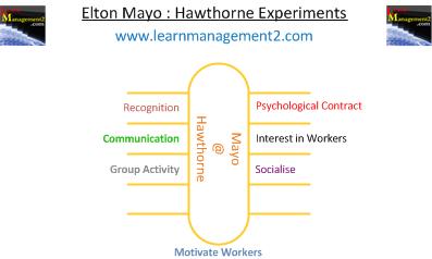 the hawthorne theory