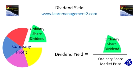 Diagram Showing How To Calculate The Dividend Yield