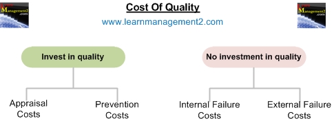 Dimensions of Quality Diagram