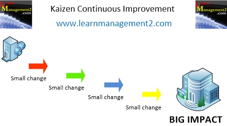 Kaizen Diagram