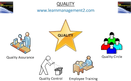 Diagram showing how to create and maintain quality
