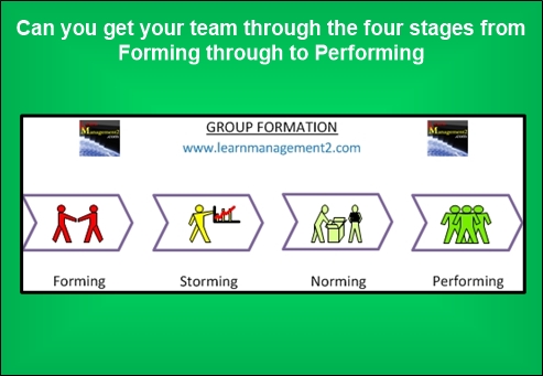 Tuckman Group Formation Diagram