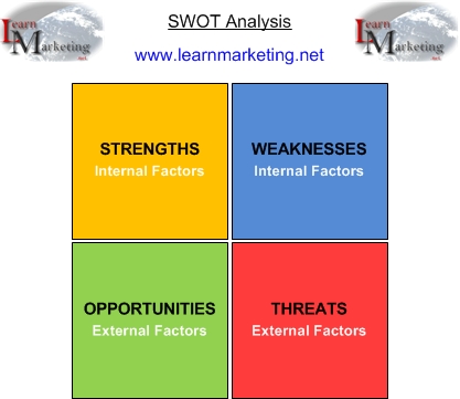 Mergers and Acquisitions Diagram