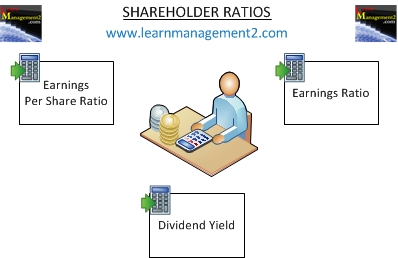 Marketing Definitions Diagram